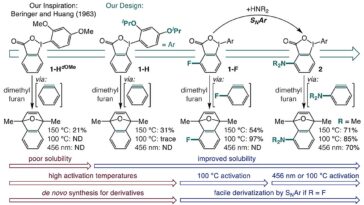 La méthode One-Pot synthétise des précurseurs d'aryne sensibles à la lumière bleue à partir d'acides carboxyliques