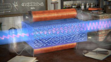 La physique de la lumière et le magnétisme réécrits après près de deux siècles