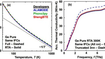 Les développeurs et les utilisateurs experts évaluent trois principaux progiciels open source de calcul de conductivité thermique.