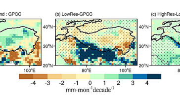 Les modèles CMIP6 haute résolution permettent de mieux capturer les tendances des précipitations à long terme dans les hautes montagnes d'Asie
