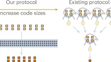 Mise à l'échelle optimale pour la distillation d'états magiques dans l'informatique quantique obtenue