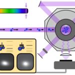 Molécule stable piégée pour la première fois par la lumière ultraviolette profonde