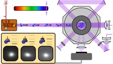 Molécule stable piégée pour la première fois par la lumière ultraviolette profonde