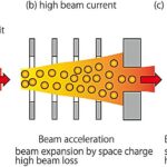 Plasma de fusion de qualité réacteur : première mesure de haute précision de la dynamique du potentiel