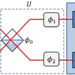 Précision ultime dans la mesure de plusieurs paramètres de lumière grâce à une nouvelle approche de détection quantique