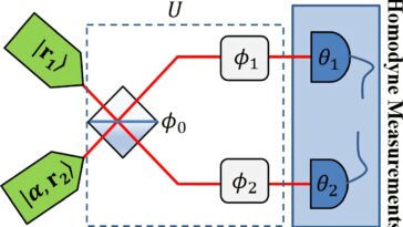 Précision ultime dans la mesure de plusieurs paramètres de lumière grâce à une nouvelle approche de détection quantique
