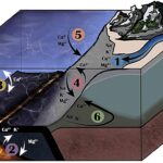 Selon une étude, les eaux souterraines côtières rivalisent avec les rivières et les volcans pour façonner la chimie des océans
