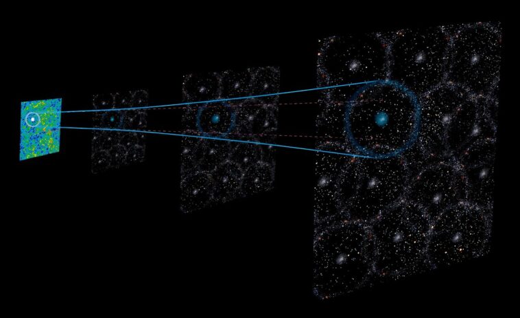 Si la bougie standard de la supernova est fausse, cela pourrait résoudre la tension de Hubble