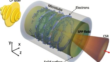 Un accélérateur de particules de table pourrait transformer la médecine et la science des matériaux