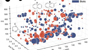Un cadre d'apprentissage automatique peut rechercher des signes de vie extraterrestre