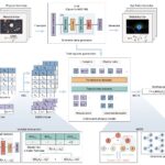 Un nouveau cadre d'IA peut découvrir des équations de physique spatiale dans les données brutes