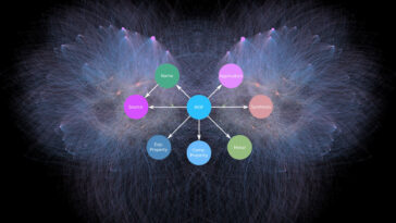 Un outil en libre accès navigue dans le monde en pleine expansion des frameworks métal-organiques pour une découverte plus facile