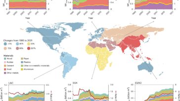 Une étude mondiale révèle une demande croissante en eau douce pour la production de matériaux