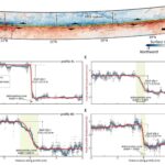 Une étude sismique met en lumière les facteurs qui ont conduit à la rupture du supercisaillement au Myanmar en 2025