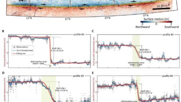 Une étude sismique met en lumière les facteurs qui ont conduit à la rupture du supercisaillement au Myanmar en 2025