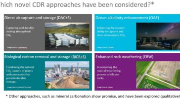 Une nouvelle feuille de route décrit le potentiel de l'Australie en matière d'élimination novatrice du CO₂ pour aider à atteindre les objectifs de zéro émission nette