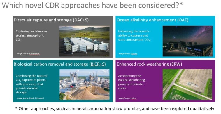 Une nouvelle feuille de route décrit le potentiel de l'Australie en matière d'élimination novatrice du CO₂ pour aider à atteindre les objectifs de zéro émission nette