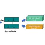 Une nouvelle méthode d’IA améliore la classification des microplastiques