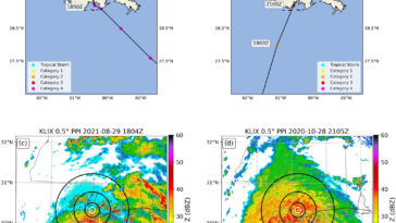 Une technique radar raffinée améliore la précision des estimations du vent des ouragans après l'atterrissage
