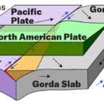 Une caricature montrant des plaques tectoniques en collision à la triple jonction de Mendocino et des fragments de plaques cachés récemment découverts qui pourraient déclencher des tremblements de terre.