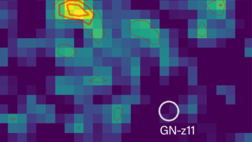 Une carte en fausses couleurs met en évidence un amas de gaz brillant étiqueté Hebe, avec une région voisine marquée GN-z11.