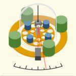 Une nouvelle mesure révèle que la gravité est encore difficile à cerner