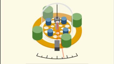 Une nouvelle mesure révèle que la gravité est encore difficile à cerner