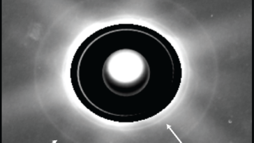 Une image traitée montre Uranus avec un masque central sombre et de faibles anneaux extérieurs étiquetés Mu et Nu.