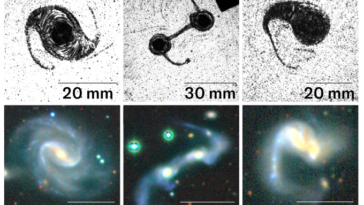 Trois images en noir et blanc de gouttelettes d'eau tourbillonnantes sont présentées au-dessus de trois images en noir et bleu de galaxies tourbillonnantes. Les formes de chaque paire d'images sont identiques.