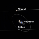 Un rendu informatique d'une planète bleue entourée de lunes, avec deux lunes plus éloignées appelées Triton et Néréide. Les orbites des lunes sont représentées en gris.