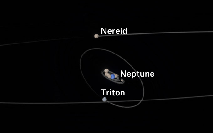 Un rendu informatique d'une planète bleue entourée de lunes, avec deux lunes plus éloignées appelées Triton et Néréide. Les orbites des lunes sont représentées en gris.