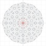 Un cercle de points