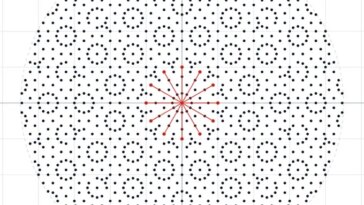 Un cercle de points