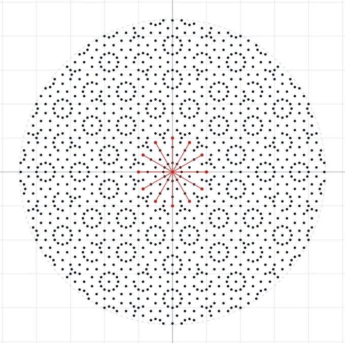 Un cercle de points