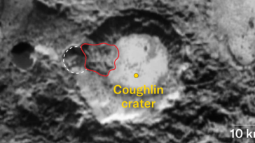 Cette image du cratère Coughlin de Pluton montre ce qui pourrait être un cratère plus petit sur sa lèvre (délimité par une ligne pointillée blanche). Les scientifiques ont ajouté une ligne rouge autour d’une masse de matière qui semble avoir glissé dans le plus grand cratère et pourrait être la preuve d’un glissement de terrain.