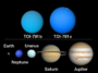 Une infographie comparant la taille de deux planètes super-soufflées à celles des planètes de notre système solaire.