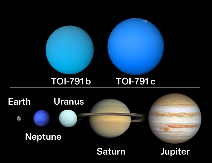 Une infographie comparant la taille de deux planètes super-soufflées à celles des planètes de notre système solaire.