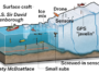 Un diagramme montre les outils qui seront déployés pour enquêter sur la fonte des glaces au Groenland, notamment un drone, des capteurs et un GPS. "javelot," des petits capteurs qui se vissent dans la glace sous l'eau, des petits sous-marins et un nommé Boaty McBoatface.