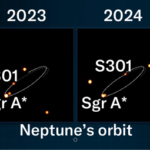 Images de l'étoile S301 en orbite autour du trou noir