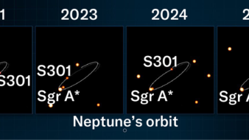 Images de l'étoile S301 en orbite autour du trou noir