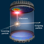 un diagramme montre une particule entrant dans le détecteur, créant un éclair de lumière et des électrons dérivant vers le haut.