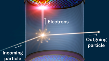 un diagramme montre une particule entrant dans le détecteur, créant un éclair de lumière et des électrons dérivant vers le haut.