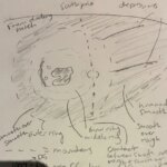 Dessin dessiné à la main d'un cratère sur la lune, étiqueté avec une écriture manuscrite.