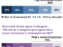 Ce graphique montre les réponses de plus de 6 000 soignants à deux questions : Dans quelle mesure diriez-vous que le fait de prendre soin de votre [relation] est/était pour toi ? Dans quelle mesure êtes-vous d'accord ou pas d'accord... "Mon rôle d’aidant m’a-t-il donné un but ou un sens à ma vie ?" Les résultats révèlent que 38 % ressentaient un stress émotionnel élevé et 51 % ressentaient un sentiment d'utilité.